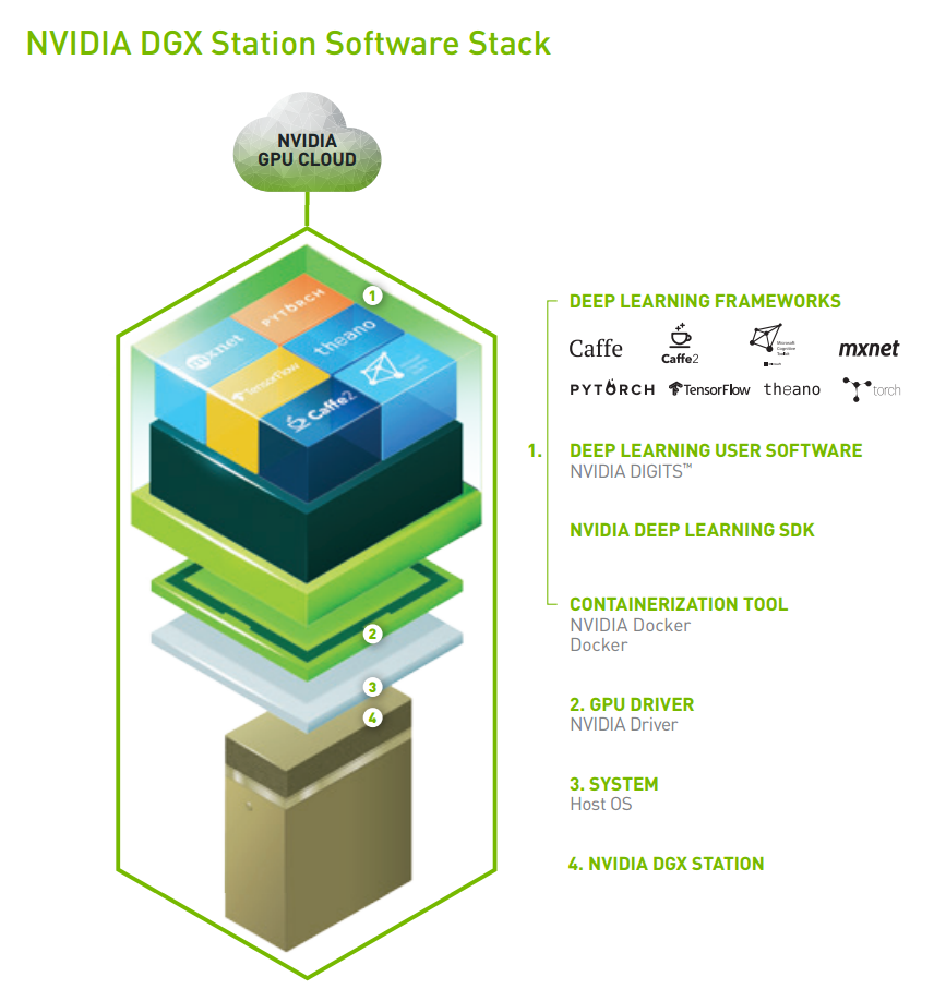 ../../_images/dgxsoft.png