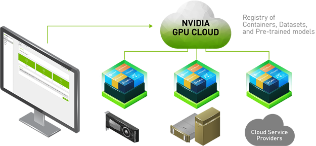 ../../_images/nvidia-cloud.png